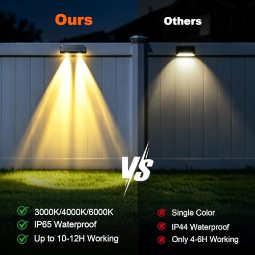 6 Pack Solar Fence Lights Outdoor, 11 Colors & 2 Changing Modes IP65 Waterproof, 20-Hour Runtime LED Deck Lights for Garden, Patio, Pool, Wall - Image 6