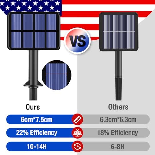btfarm 4 Pack Red White and Blue Solar Fairy Lights - Image 3