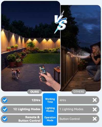 Fence Lights Solar Powered with Remote 16 Pack, 60 Lumen 9 Fixed Colors - Image 5