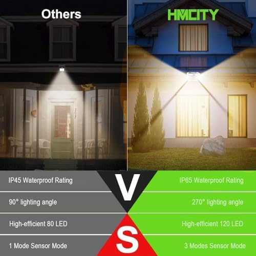 HMCITY 120 LED Solar Lights Outdoor Motion Sensor, 6 Pack, White Warm - Image 4