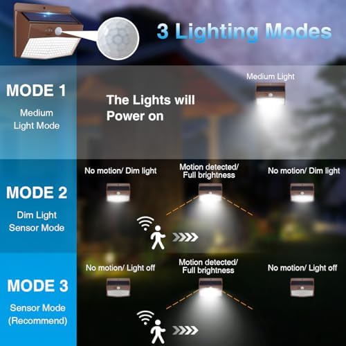 Peasur 12 Pack Solar Motion Sensor Lights Outdoor Waterproof with 3 Modes - Image 3