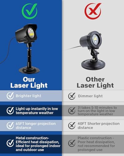 Laser Christmas Projector Lights Outdoor, 2025 Upgraded 3 Color Halloween Light Projector with Christmas Decorative Patterns, Waterproof, Indoor Holiday Decoration, Home Decor, Party, Garden - Image 5