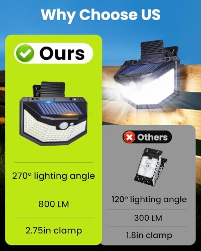 Clip on Solar Lights Outdoor with Motion Sensor, 800LM & 270° Wide Angle Solar Fence Lights Outdoor Waterproof with 115 LEDs, 3 Modes & Portable Security Lights for Chain Link Patio Deck Yard (2Pack) - Image 5