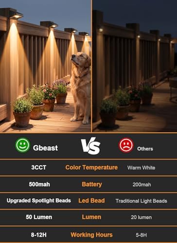 Solar Fence Lights Outdoor,3CCT 3 Modes Fence Lights Solar Powered,16Pack - Image 6