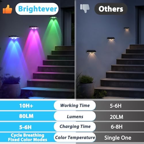 Brightever Solar Fence Lights Black 8-Pack, Color Changing & 7 Fixed Color - Image 4