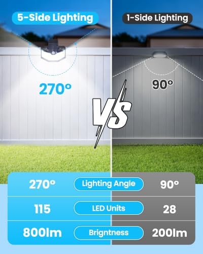 800LM Clip On Solar Lights Outdoor, 270° Wide Angle Motion Sensor Outdoor Lights with 115 LEDs & 3 Modes, IP65 Waterproof Solar Fence Lights Outdoor for Deck, Gutter, Patio, Backyard, Railing 1Pack - Image 2