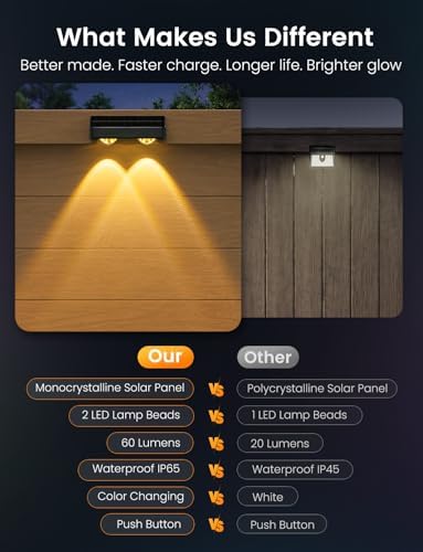 Solar Fence Lights Outdoor, 12 Pack Color Changing Fence Lights Solar Powered with 9 RGB Colors & 11 Lighting Modes, IP65 Waterproof Dusk to Dawn Fence Lights for Patio, Deck, Wall, Backyard - Image 6