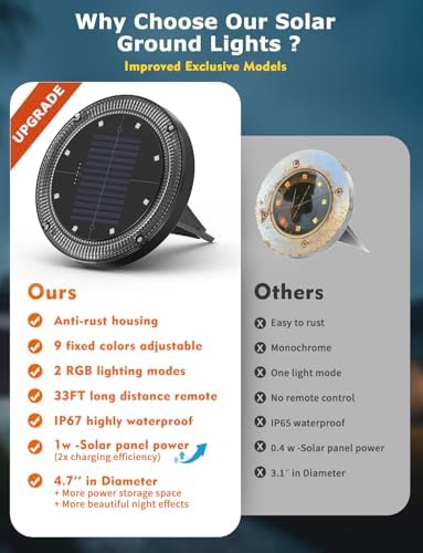 Color Changing Solar Ground Lights with Remote, IP67 Waterproof, 10Pack - Image 4