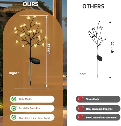 Solar Garden Lights Outdoor Garden Decor, 2 Pack Cherry Blossom Solar Flowers Outdoor Waterproof Fairy Solar Lights, Outside Yard Decorations for Patio Pathway Decor, Gardening Gifts for Women Mom - Image 3