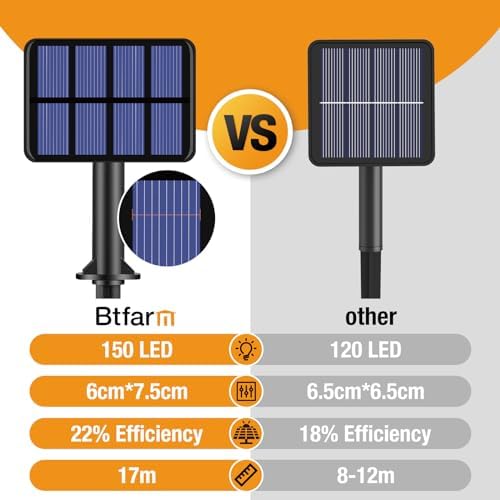 btfarm Solar String Lights Outdoor, 33 FT 80LED Fairy Lights - Image 5