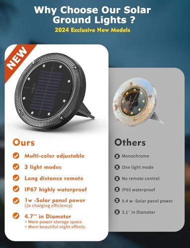 Color Changing Solar Ground Lights with Remote, IP67 Waterproof, 12Pack - Image 5