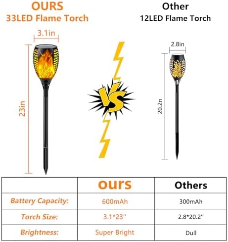 Solar Torch Lights with Flickering Flame Larger Size Solar Flame Lights - Image 5