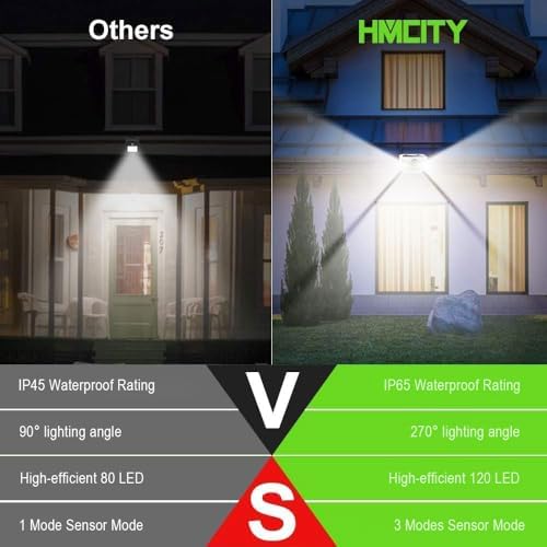 HMCITY 120 LED Solar Lights Outdoor with Motion Sensor, 8 Pack, White - Image 4