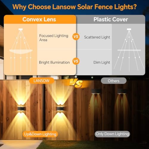 LANSOW Solar Fence Lights Outdoor 16 Pack, Fence Lights Solar Powered Waterproof, 10-Mode Warm/Cool/Neutral White & RGB, Up-Down Led Wall Lights Dusk to Dawn Decor for Yard, Deck, Patio, Pool, Railing - Image 5