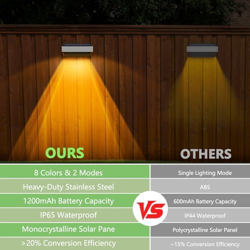 Solar Fence Lights Outdoor,16 Pack Step Lights Solar Powered with 9 Lighting Options, IP65 Waterproof, Deck Light Solar Powered for Outside/Backyard/Patio/Wall/Railing/Pool/Stair - Image 5