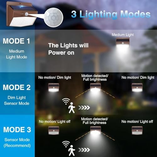 Peasur 1 Pack Solar Motion Sensor Lights Outdoor Waterproof with 3 Modes - Image 3
