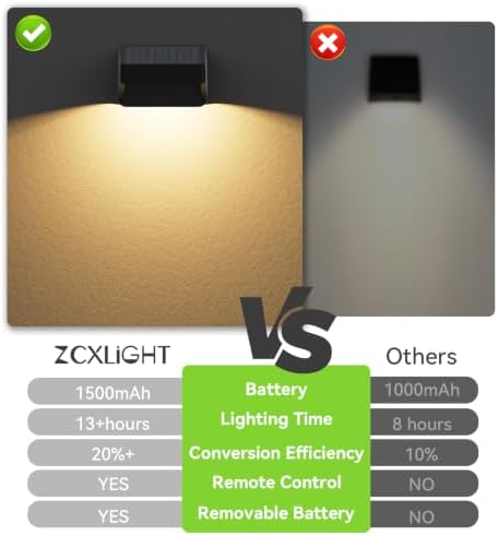 ZCXLIGHT Solar Fence Lights Outdoor, 10 Color Fence Solar Lights Outdoor with Remote Control Long Lasting, Ultra Bright IP65 Waterproof LED Solar Wall Lights for Fence Deck Step (4) - Image 4