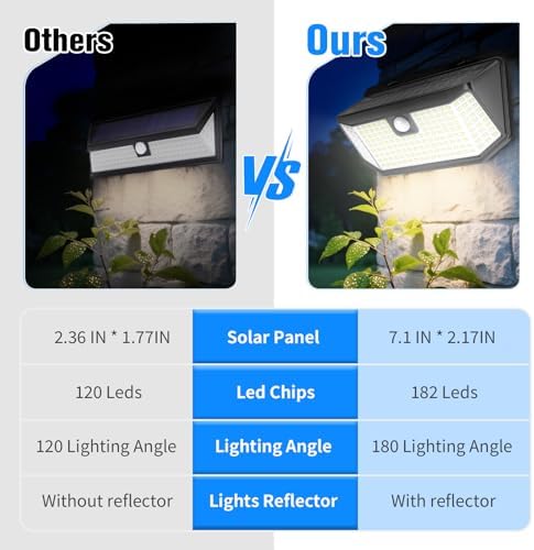 Aootek Solar Outdoor Motion Sensor Lights 2500Lm Solar Panel to 15.3 in² and 3 Modes(Security/Permanent On All Night/Smart Brightness Control) with IP65 Waterproof with Wide Angle(4pack) - Image 2
