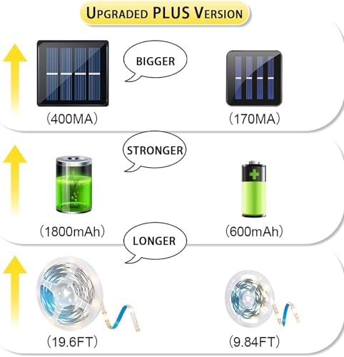 Solar LED Strip Lights Outdoor for Stair, Step, Sign, Driveway, 3000K 20FT - Image 2