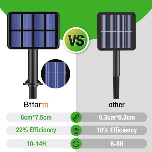 btfarm 4 Pack St Patricks Day Fairy Lights, 320LED 132FT Green Solar String Lights Outdoor Waterproof, 8 Modes Solar Twinkle Lights Irish Decorations for Tree Party Christmas Garden Yard Wedding - Image 6