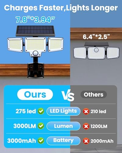 Clip on Solar Lights Outdoor, 3000LM Flood Lights with Motion Sensor,USB-C - Image 4
