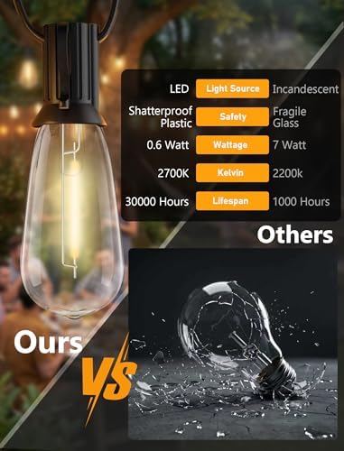 10FT Outdoor String Lights, 10 ST40 Edison LED Patio Lights - Image 3