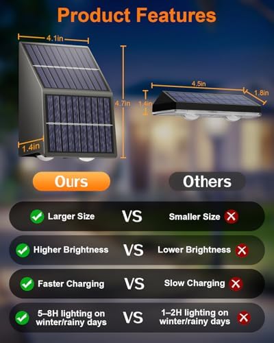 High Brightness Solar Fence Lights Outdoor, Larger Size Solar Lights with Dual Solar Panels, Waterproof Fence Lights Solar Powered for Stair, Step, Yard, Patio, Wall (12 Pack) - Image 2