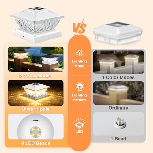 12 Pack Solar Post Cap Lights, 2 Modes Bright Solar Post Lights Outdoor Waterproof, Outdoor Post Lights Solar Powered Deck Lights for 4x4 4.5x4.5 5x5 Posts for Garden Decor - Image 5