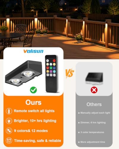 VOLISUN Solar Fence Lights with Remote Control 16 Pack, 50 LM Fence Lights - Image 3