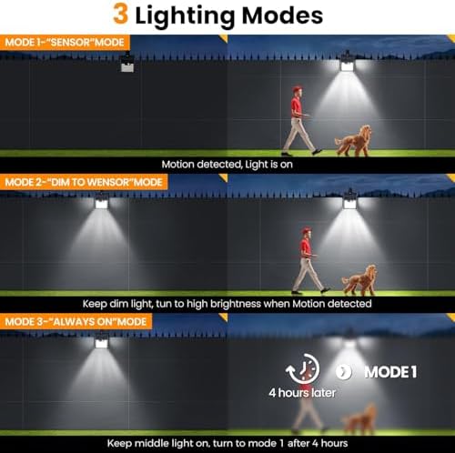 Clip On Solar Lights Outdoor, 72LED 600LM Motion Sensor Fence Lights - Image 6