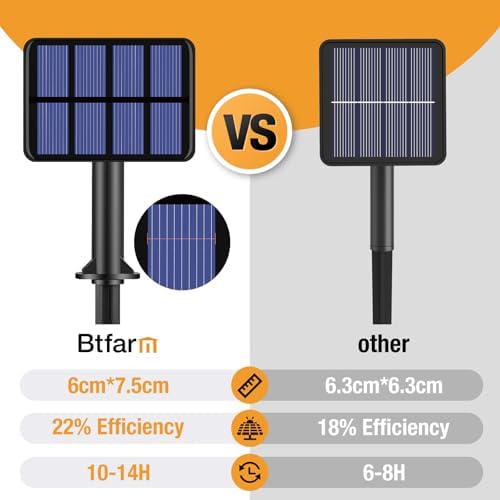btfarm 4 Pack Solar Halloween String Lights Outdoor Purple - Image 6