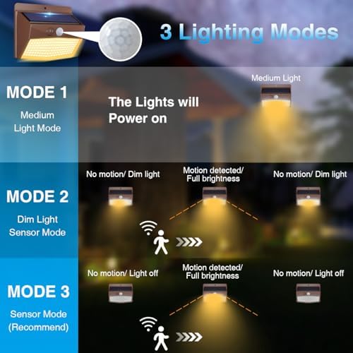Peasur 4 Pack Solar Motion Sensor Lights Outdoor Waterproof with 3 Modes - Image 3