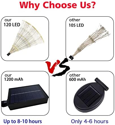 4 Pack Solar Garden Lights Outdoor,120LED Firework Lights,Warm White - Image 6