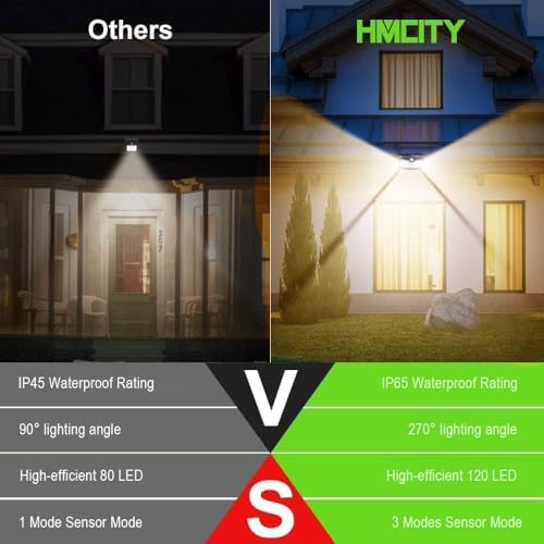 HMCITY 120 LED Solar Lights Outdoor Motion Sensor, 4 Pack, Black Warm - Image 2