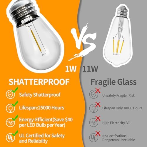 48FT LED Outdoor String Lights, S14 IP65 Waterproof Patio Lights Outside Light, Edison Shatterproof Bulbs with Remote Control Vintage Backyard Light, Garden, Deck Lighting - Image 4