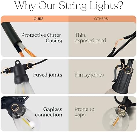 Brightech Ambience Pro Waterproof LED Outdoor String Lights, 48 Ft, Hanging, Dimmable Vintage Edison Bulbs, 15 Bulbs, 2W - Image 5