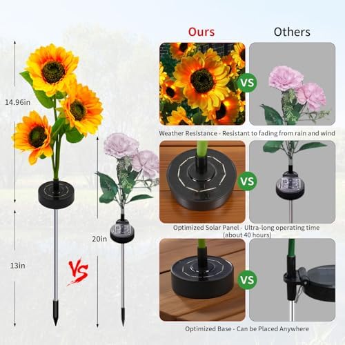 Sunflower Solar Flowers Lights - Solar Garden Lights Outdoor Waterproof, 40 Hour Solar Powered Outside Decor Decoration for Yard Patio Pathway Lawn, Birthday Gifts for Mom, 2pcs - Image 3