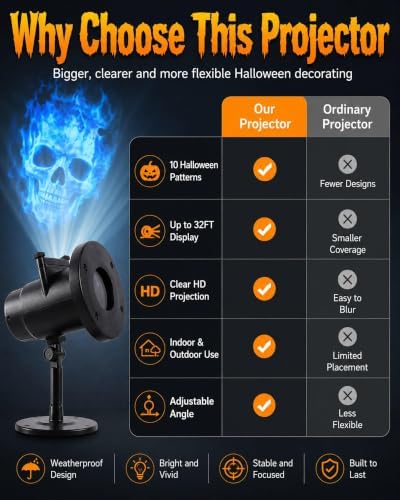 Halloween Projector Turn Your Home into a Haunted Wonderland Halloween, 10 Unique HD Projection Patterns, 32ft Uitra-Large Display Window Decorations Ghost Witch Lamp Decor Lights Garden Party，2 - Image 6