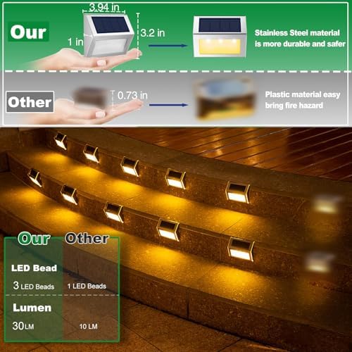 JSOT Solar Deck Lights Perfect for Fence, Step, Stair Decor-Warm White-8P - Image 5