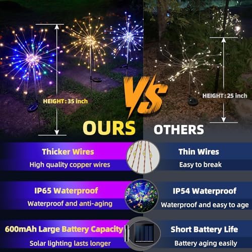 YOTOZU 2 PCS Solar Firework Light, Outdoor Solar Garden Decorative Lights 120 LED Powered 40 Copper Wires String DIY Landscape Light for Walkway Pathway Backyard Decor Parties Perfect Gifts(Green) - Image 4