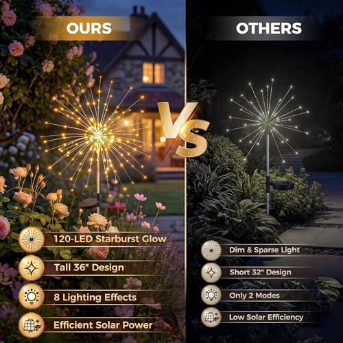 Solar Firework Lights Outdoor 2 Pack, 120LED Starburst Garden Lights Solar Powered with 8 Lighting Modes, Waterproof Decorative Lights for Flower Beds, Walkways, Small Garden & Patio Decor - Image 2
