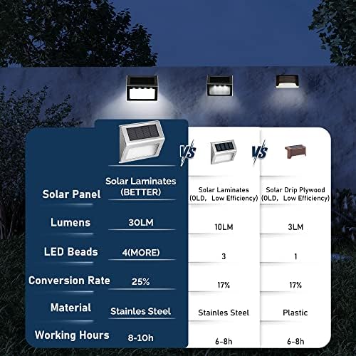 SOLPEX Solar Fence Lights, 12 Pack, Waterproof, Cold White - Image 3