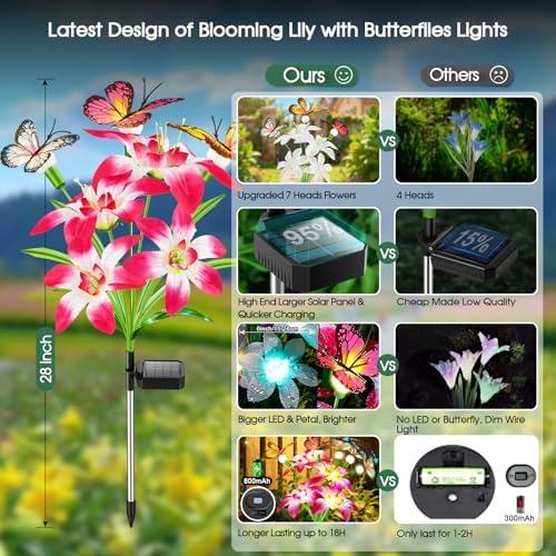 Garpar Solar Flower Lights Outdoor 4 Pack, 16 Lilies and 12 Butterflies - Image 5