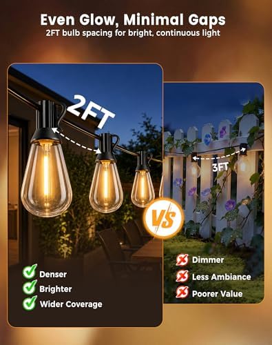 30FT(24+6) Outdoor LED String Lights with 2FT Bulb Spacing, Waterproof, Shatterproof, Dimmable, Warm White, 3 Lighting Modes, Timer, Plug in Hanging Backyard Lights for Outside, Patio - Image 2