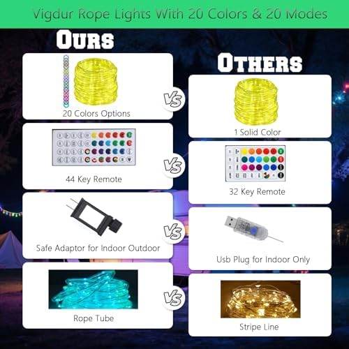 Vigdur Outdoor Rope Lights, 66FT Color Changing Rope Lights with Remote - Image 6