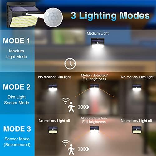 Peasur 8 Pack Solar Motion Sensor Lights Outdoor Waterproof with 3 Modes - Image 2