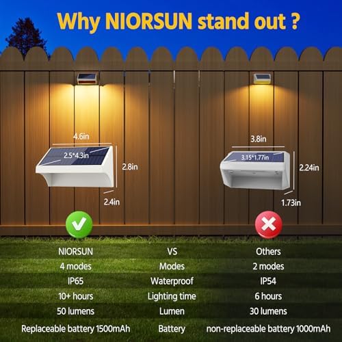 NIORSUN Outdoor Fence Lights, 24 Pack Waterproof LED Solar Fence Lights with 1500mAh Battery, Warm White/Cool White/RGB, Easy-to-Install Wall Light for Deck, Patio, Railing, Stairs, Backyard – White - Image 4