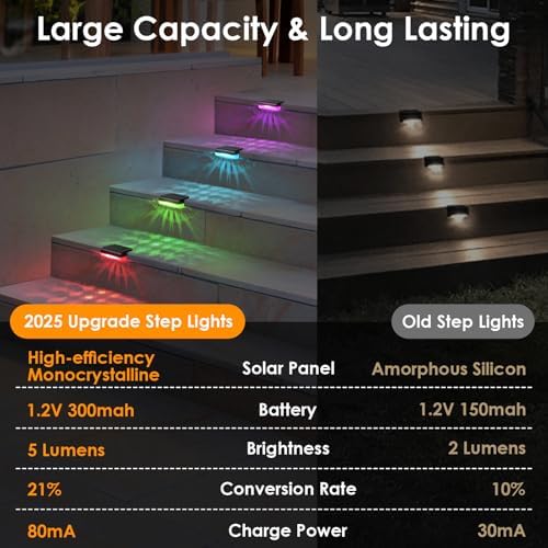 Mancra Solar Step Lights Outdoor, Solar Deck Lights Waterproof Outdoor Lighting for Patio Fence Stairs Post Railing Yard and Garden (Color Changing, 24 Pack) - Image 6