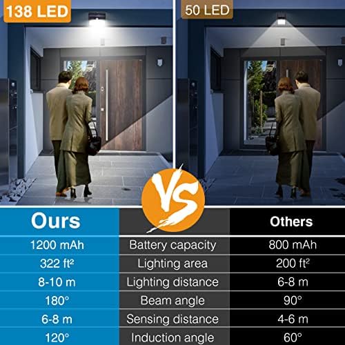 Peasur 8 Pack Solar Motion Sensor Lights Outdoor Waterproof with 3 Modes - Image 3