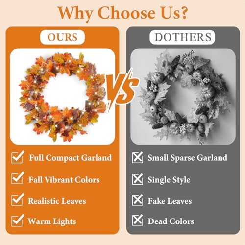 2-Pack 6FT Thankgiving Fall Leaves Garland Decorations - Image 3